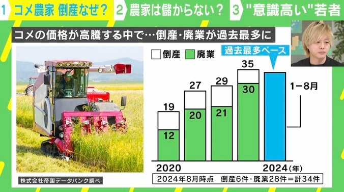 倒産・廃業が過去最多に