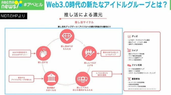 「今までにないアイドル活動」「退職金も支給」 秋元康が仕掛ける“Web3.0時代”の新たなアイドルグループが始動　 2枚目