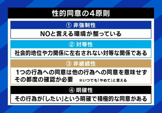 性的同意の4原則