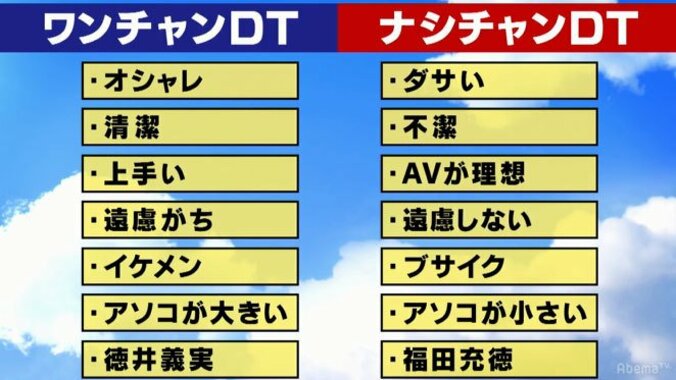 世の女子に聞いた「ワンチャンあるDT・ないDT」 3枚目