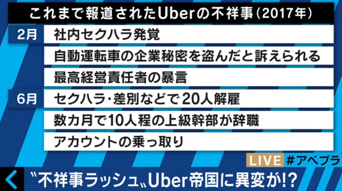 セクハラ、解雇に個人情報流失　「Uber」の不祥事続出は“トップの姿勢”を反映？ 4枚目