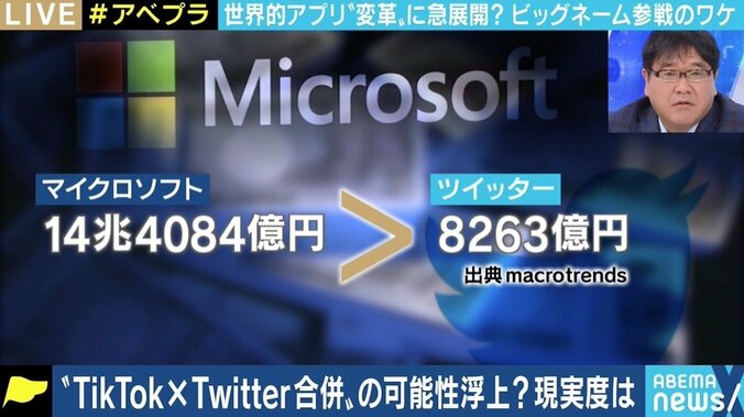 「TikTok」買収にTwitterが名乗り？ マイクロソフトと圧倒的な資本差、「Vine」失敗の痛い過去もなぜ？ 2枚目