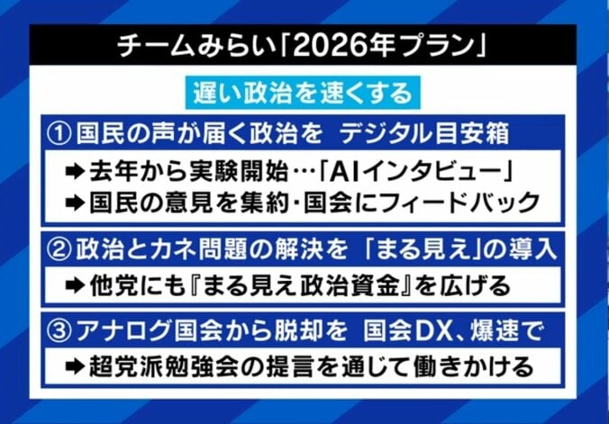 「遅い政治を速くする」チームみらいの2026年プラン