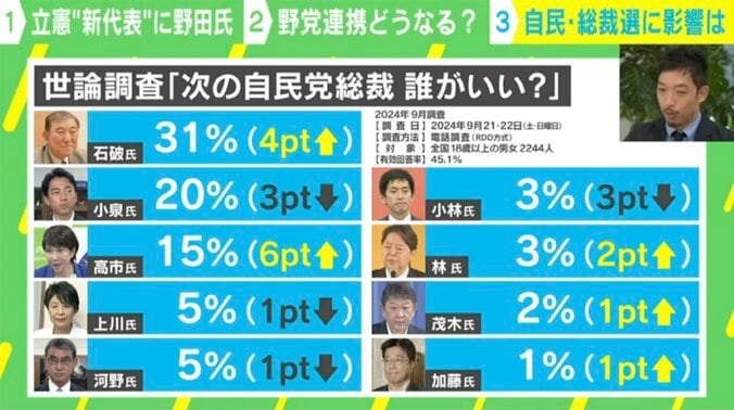 【映像】野田新代表就任で自民党が“焦る”理由