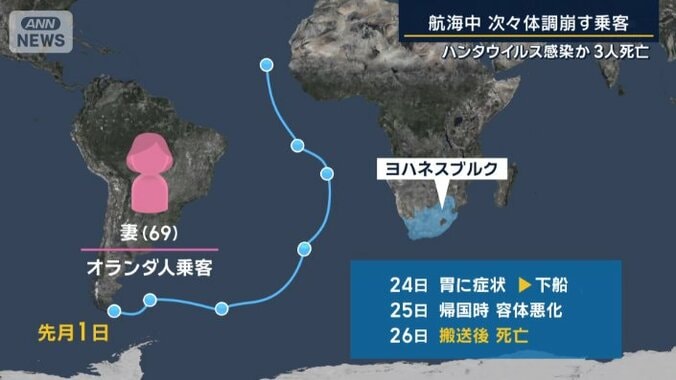 69歳女性の感染