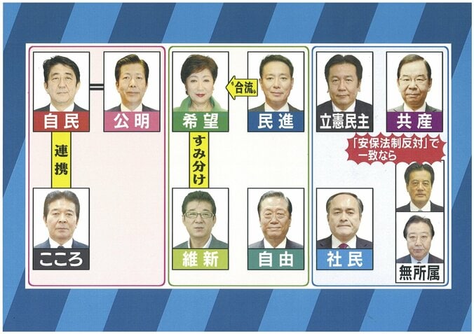 総選挙は“三つ巴”の戦いに！選挙協力、選挙後の構図はどうなる？ 1枚目