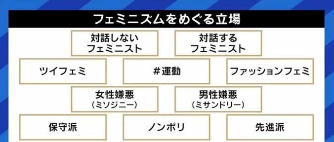 田村淳「僕は自分の考えを変えるつもりで話を聞きたい」…千田有紀教授と考える、フェミニズムをめぐるSNS時代の「議論」の難しさ 7枚目