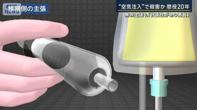 検察側の主張