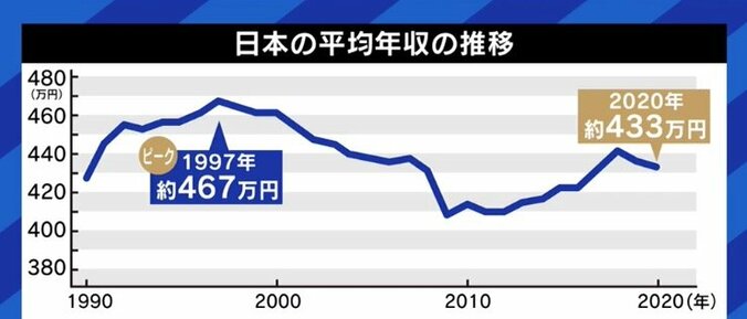 サラリーマンの手取り給与を圧迫する天引きの「社会保険料」、あなたは把握してる? NHK党・浜田議員「給与税に変更すべき」税理士「学校教育でも隠されている」 13枚目