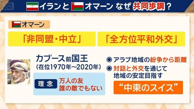 “中東のスイス”オマーン