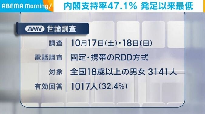 調査方法