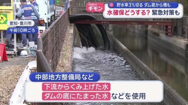 緊急の対策が始まる