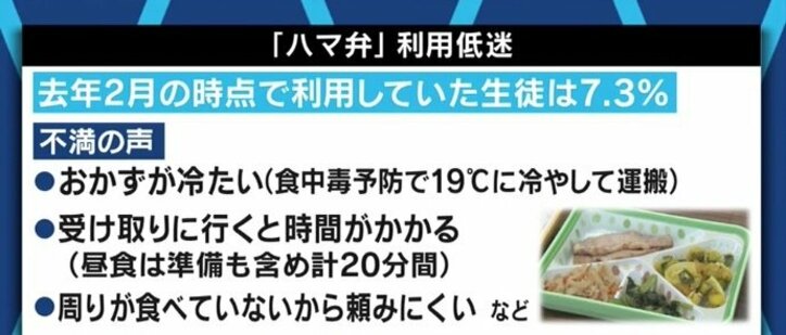 横浜の市立中で学校給食がスタート  コロナ禍で子どもの食をどう守る? 3枚目