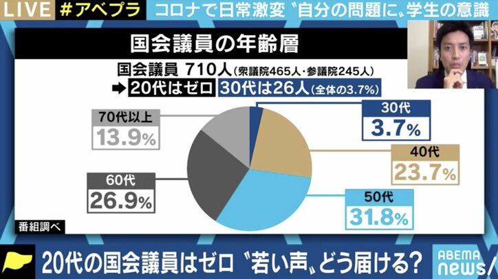 コロナ禍が若者の政治的関心を高めた? 投票行動につなげるにはどうすればいいのか