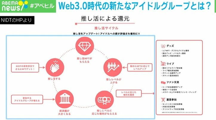 「今までにないアイドル活動」「退職金も支給」 秋元康が仕掛ける“Web3.0時代”の新たなアイドルグループが始動　
