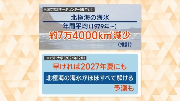 早ければ2027年夏にも北極海の氷がほぼすべて解ける予測も