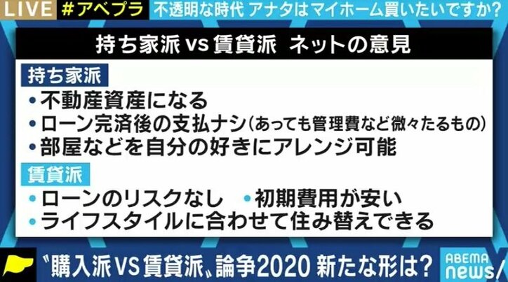 コロナ禍で住宅ローン返済に喘ぐ人が現れる一方、東京都心には中国富裕層のマネーが流入… “持ち家派”はどうすべき?