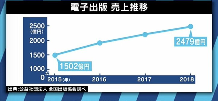 カメントツさん やしろあずきさんに直撃 出版社も注目 続々サポート体制を構築する Web漫画家 の世界 経済 It Abema Times