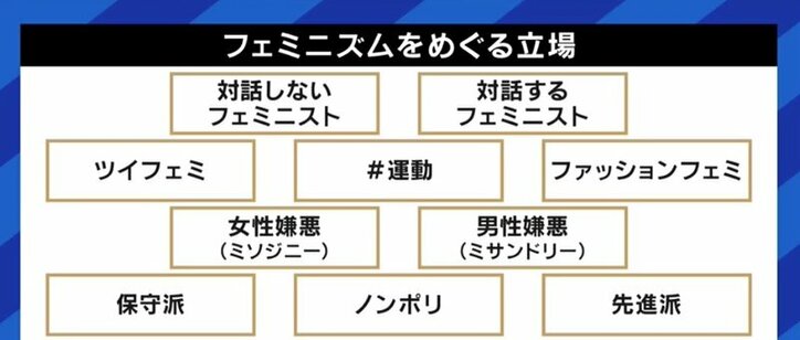 田村淳「僕は自分の考えを変えるつもりで話を聞きたい」…千田有紀教授と考える、フェミニズムをめぐるSNS時代の「議論」の難しさ