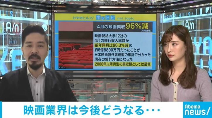 4月の映画興行収入96%減…新型コロナ影響で映画業界に大打撃
