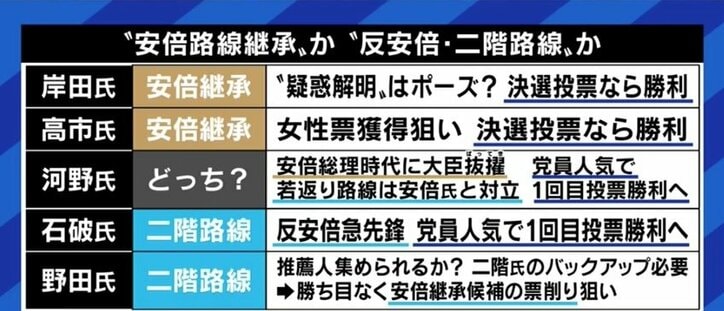 「“キングメーカー”安倍さんに誰が従い、誰が楯突くのか見極める総裁選になる」元朝日新聞・鮫島浩氏