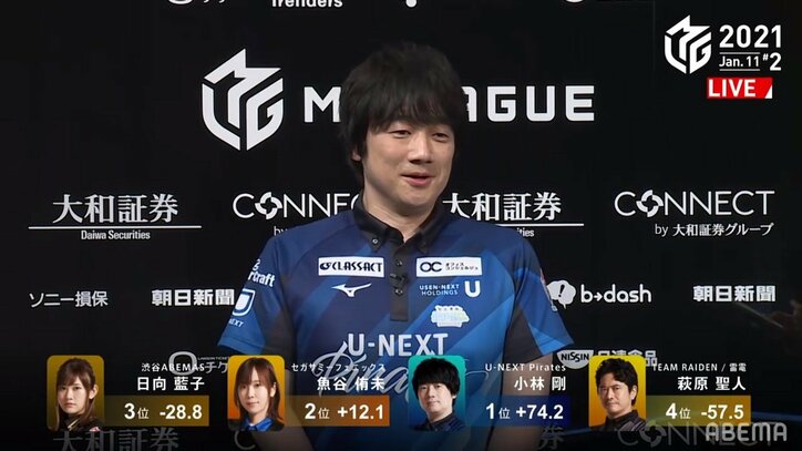 わずかな運があれば自由自在 “船長”小林剛、快勝でチームは3位タイ浮上/麻雀・Mリーグ