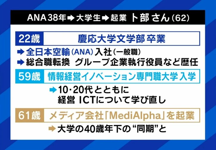 卜部さんの経歴