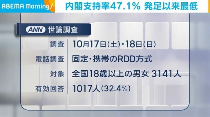 調査方法