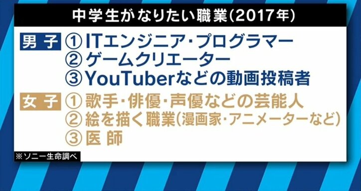 日本の若者には夢がないのか？　「お金があれば夢は叶う」という意見も