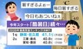 「暑すぎるよぉー」今年スタートの“酷暑日”にSNSでイライラ噴出…最も高い気温を記録した地域は“意外な場所”