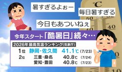 「暑すぎるよぉー」今年スタートの“酷暑日”にSNSでイライラ噴出…最も高い気温を記録した地域は“意外な場所”