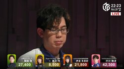 真っ赤な耳は調子のバロメーター？ルーキー渋川難波、進撃の2連勝「絶好調になった」／麻雀・Mリーグ