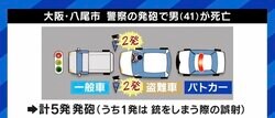 警察官2人の4発で容疑者死亡、車暴走での発砲は妥当だったのか？ “必要と判断される限度”に元特殊部隊員の見解は
