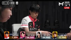 “サクラの貴公子”最後の戦い、内川幸太郎がキレッキレに 親番で持ってきた配牌ドラ暗刻に騒然「仕上がってる」「スッキリしてる」／麻雀・Mトーナメント