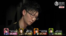 オーラスにファン騒然のドラマ 絶体絶命からの逆転倍満ツモに「えげつねぇ！！」「カッコ良すぎるだろ！！」の声／麻雀・Mリーグ