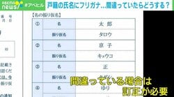 “フリガナ義務化”で確認作業が必須に 届け忘れるとどうなる？司法書士が解説