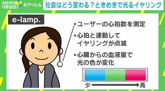 “感情を見える化するイヤリング”が人種の壁を越える？ 原理と可能性に迫る 2枚目