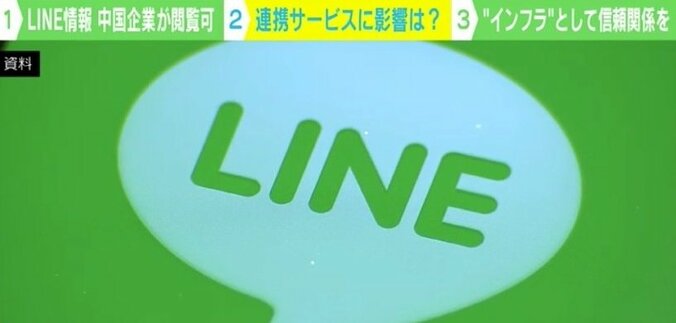 LINEは“公共サービス”になれるのか？ 中国委託先の“個人情報”閲覧問題に若新雄純氏「信頼し合えるかどうか」 1枚目