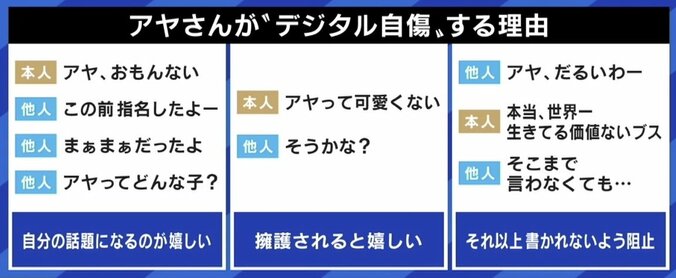 「中毒性があって止められない」裏アカで自分を誹謗中傷する“デジタル自傷” 当事者の思い 8枚目