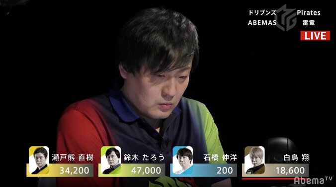 強い鈴木たろうが帰ってきた！　ゼウスの「神頼み」実り10月5日以来の2勝目／麻雀・大和証券Mリーグ 2枚目
