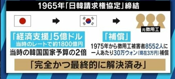 「話にならない。日韓議連は考え直したほうが良い」前産経政治部長が元徴用工問題の“新提案”を批判 3枚目