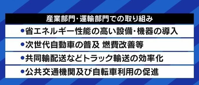 家庭部門で66%のCO2排出量削減を求める計画に「再エネで飯を食っているが、最低の計画だ」「与党議員だが、これはちょっと無理じゃないの?と思う」 18枚目