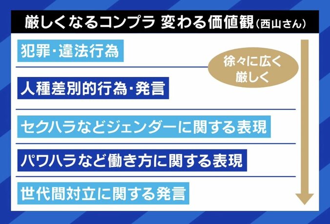 【写真・画像】過去の“未成年飲酒”疑惑でCMお蔵入りに、本人否定もなぜ？ 元大手広告マン「本当に清廉潔白な世界は実現しない」　5枚目