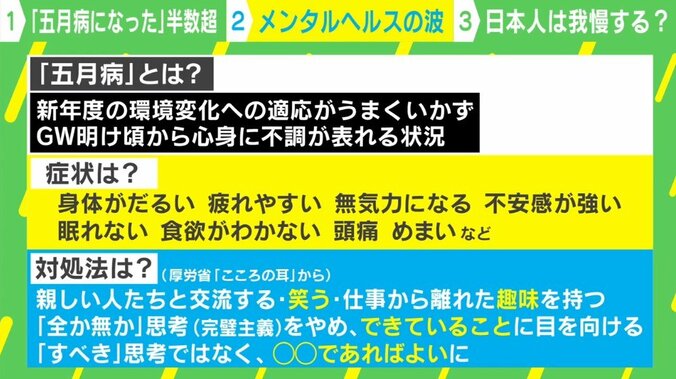 「ああ、これは五月病だ」という“自己診断”は危険 医師が明かす深刻なケースの見極め方 1枚目