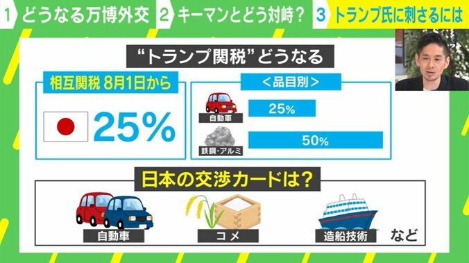 “トランプ関税”どうなる
