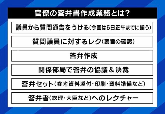 高市総理“午前3時出勤”で波紋