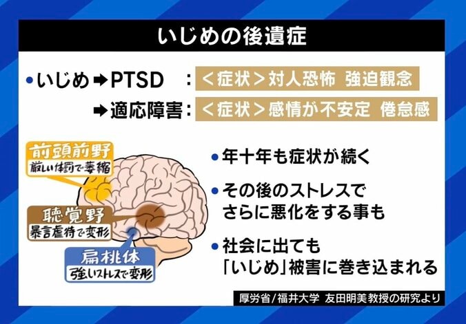 【写真・画像】7年経っても癒えない傷…「あのとき死んでたら楽だったのかな」『いじめの後遺症』に悩む当事者 なぜ認知が低い？　6枚目