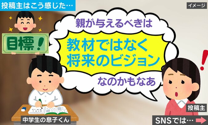 きっかけ