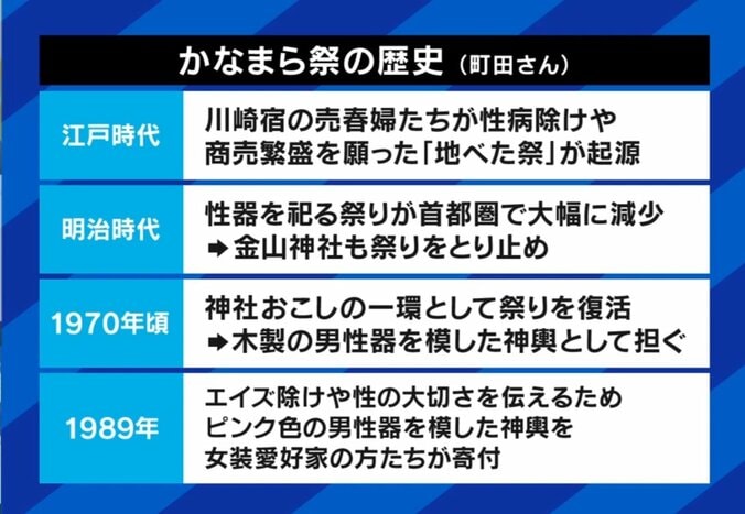 かなまら祭の歴史