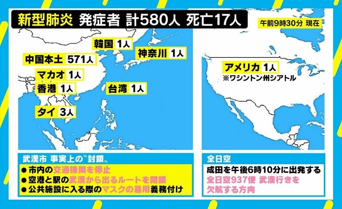 拡大する新型肺炎、中国人訪日客は当時の20倍以上に SARSの教訓は生かせるか？ 2枚目